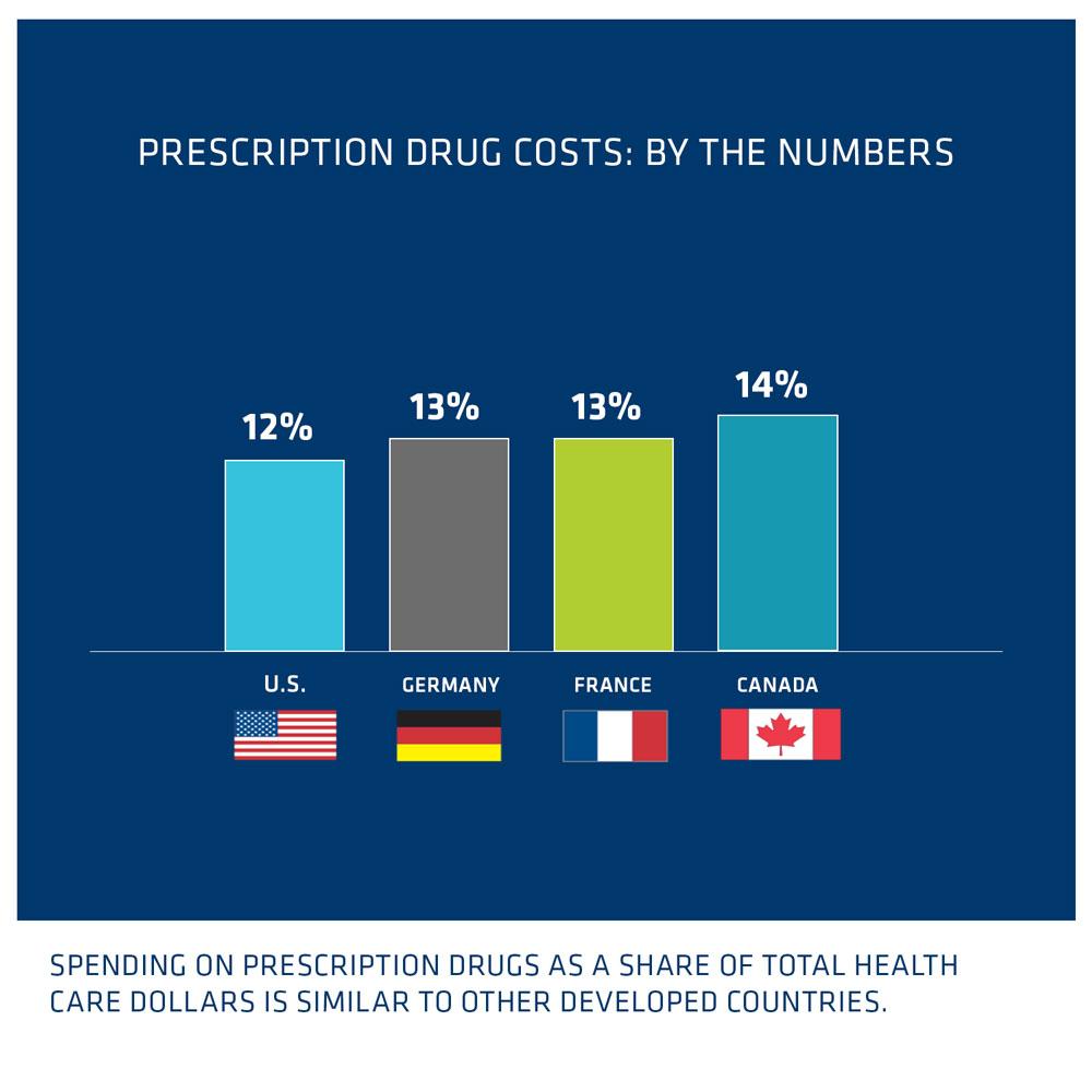 Drug Price Comparison Chart